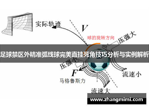 足球禁区外精准弧线球完美直挂死角技巧分析与实例解析